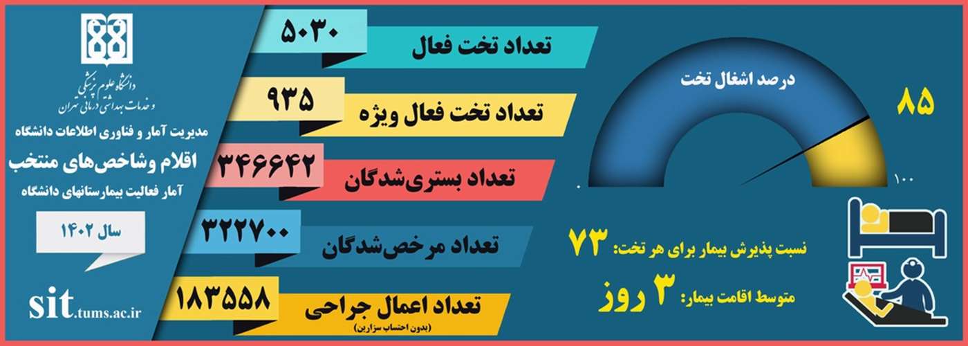 فعالیتهای بیمارستانی - خدمات بستری