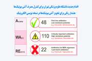 هشدار رنگی برای تجویز آنتی بیوتیک‌ها در نسخه نویسی الکترونیک