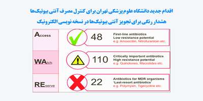 هشدار رنگی برای تجویز آنتی بیوتیک‌ها در نسخه نویسی الکترونیک