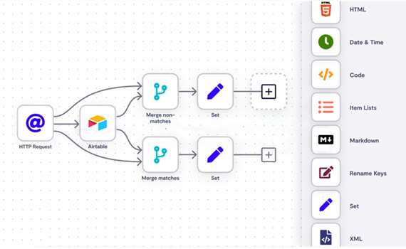 n8n در عمل؛ ابزاری برای ساخت فرایندهای خودکار و ایمن برای سازمان‌های داده‌محور